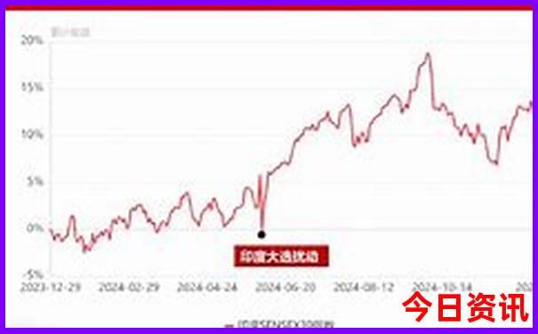 七月份去哪里玩好